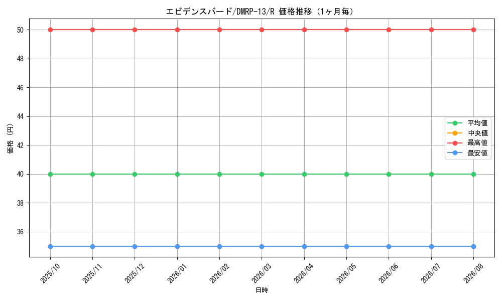 graph_card67996_series65432_rarity101829_month