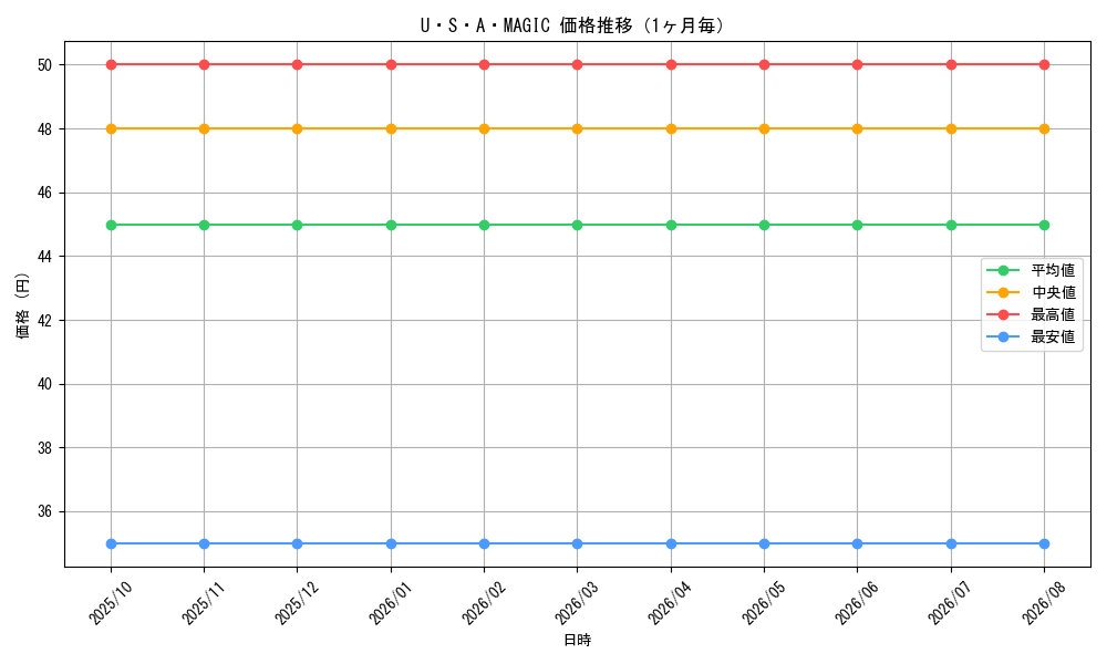 graph_card68000_month