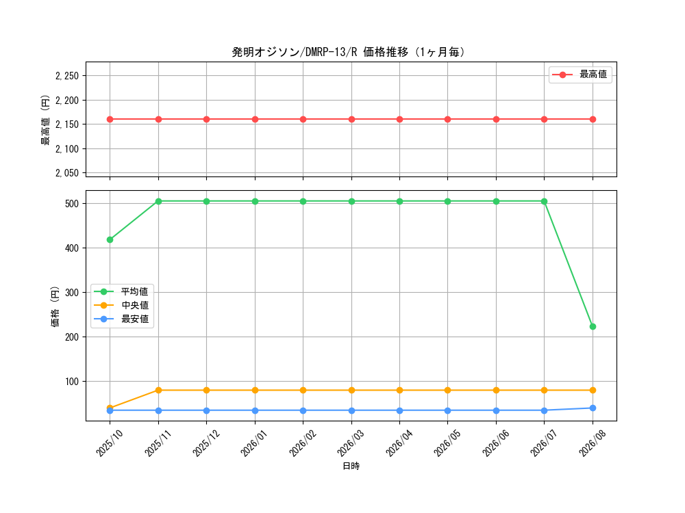 graph_card68009_series65432_rarity101829_month