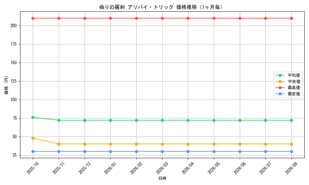 graph_card68157_month