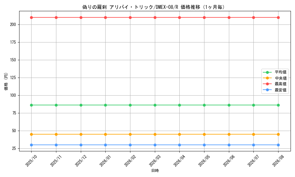 graph_card68157_series65433_rarity101829_month