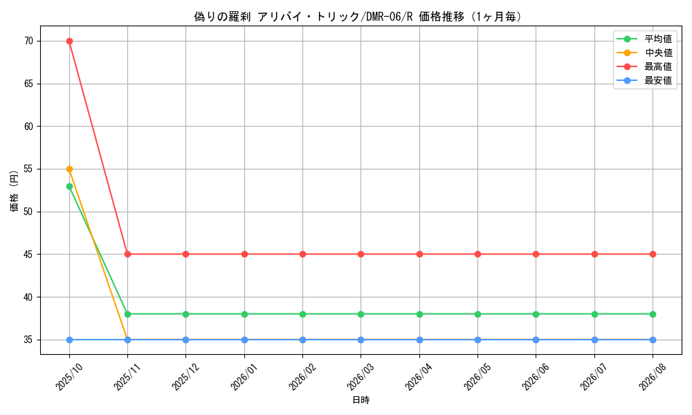 graph_card68157_series65484_rarity101829_month