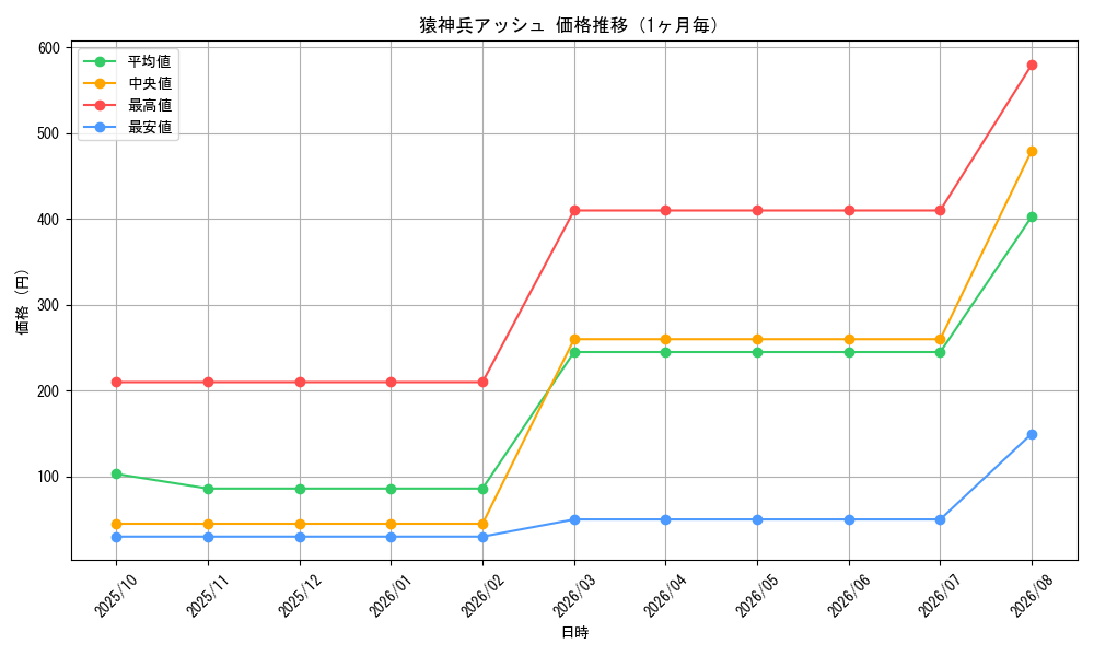 graph_card68160_month