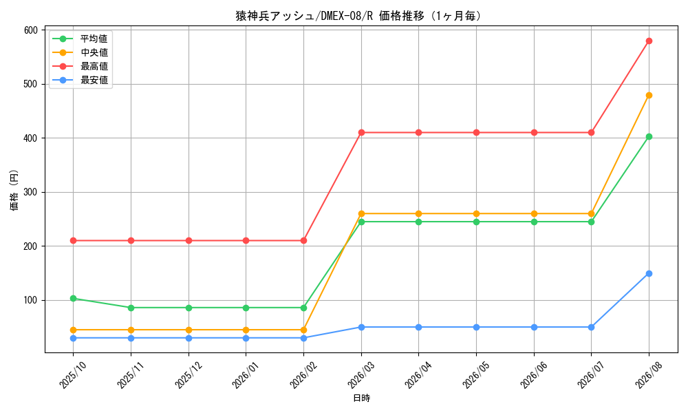 graph_card68160_series65433_rarity101829_month