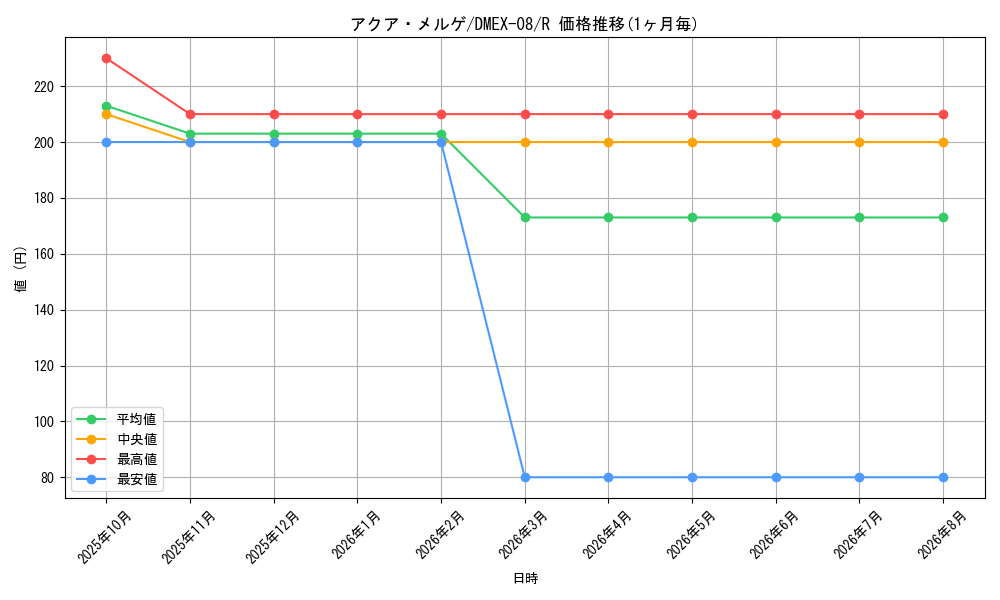 graph_card68169_series65433_rarity101829