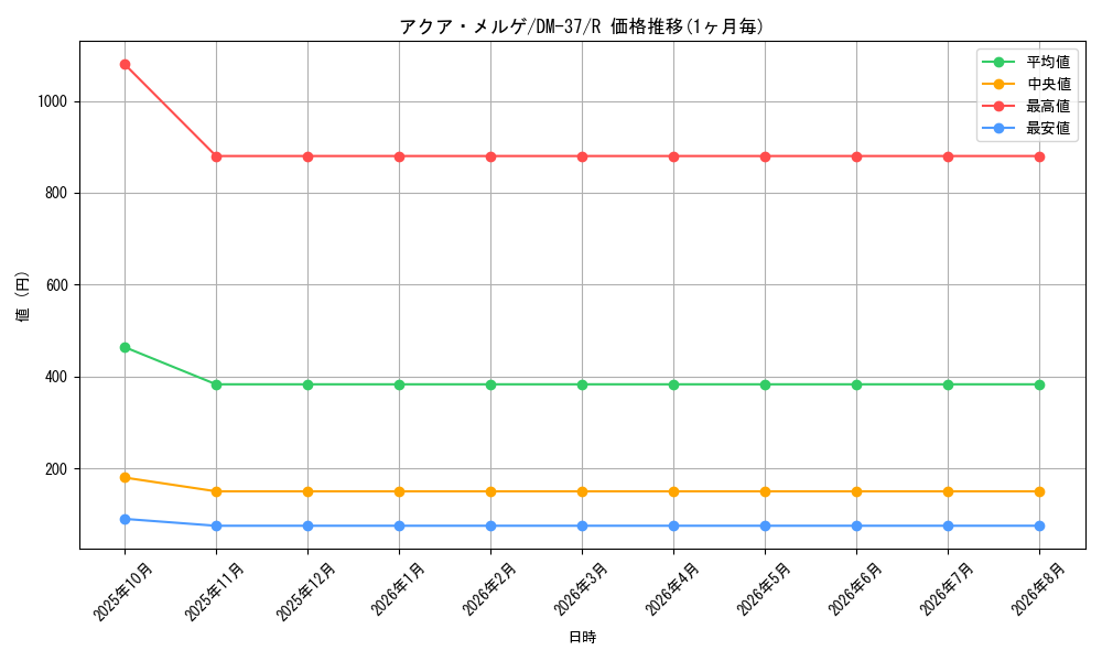 graph_card68169_series65499_rarity101829