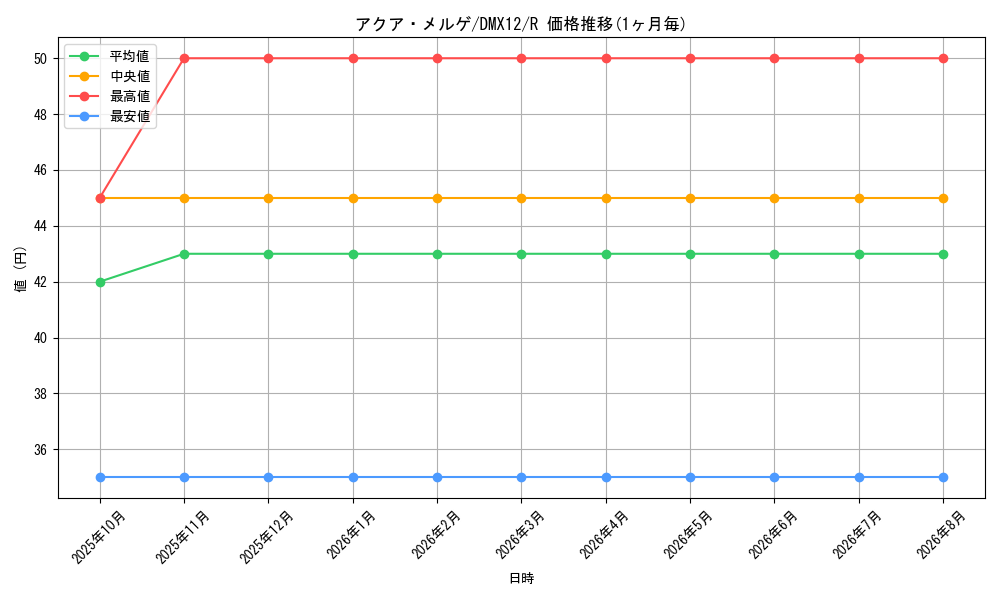 graph_card68169_series74176_rarity101829
