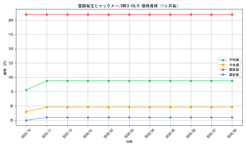 graph_card68170_series65433_rarity101829_month