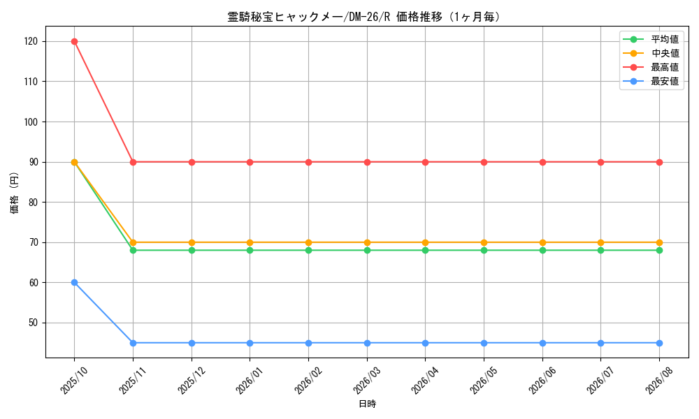 graph_card68170_series65674_rarity101829_month