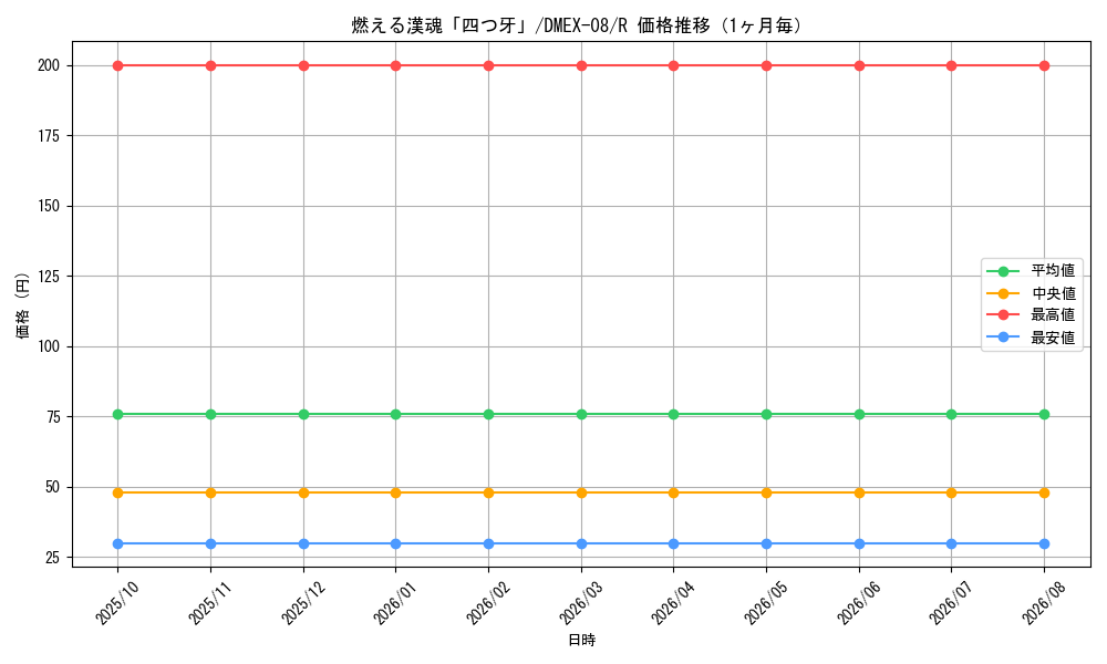 graph_card68191_series65433_rarity101829_month