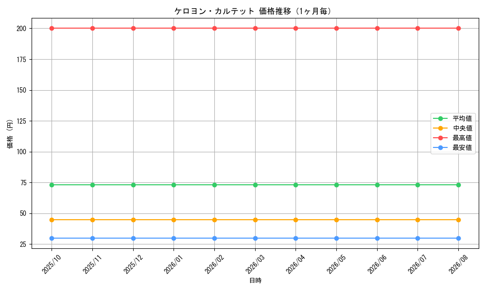 graph_card68196_month