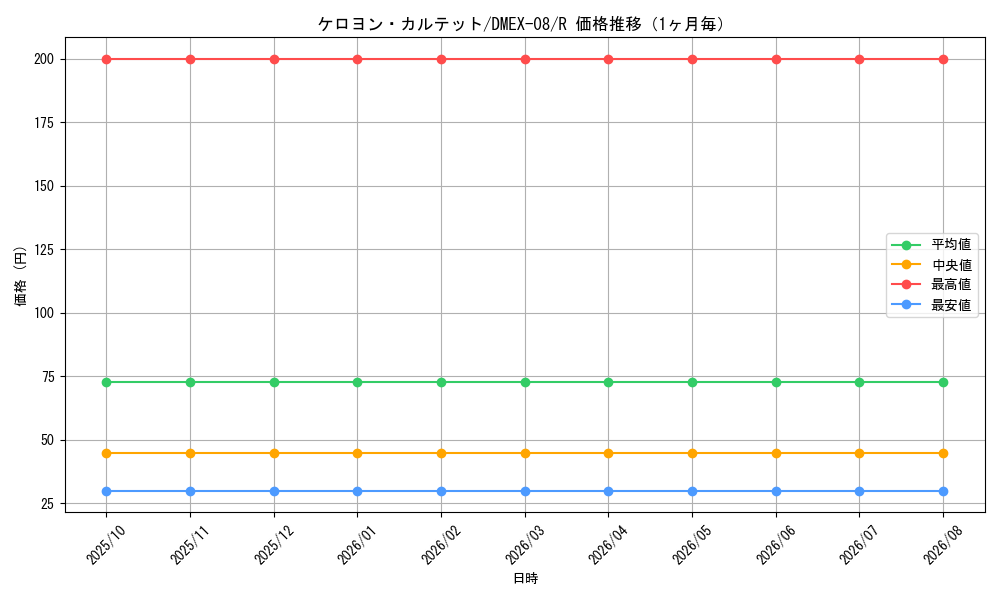 graph_card68196_series65433_rarity101829_month