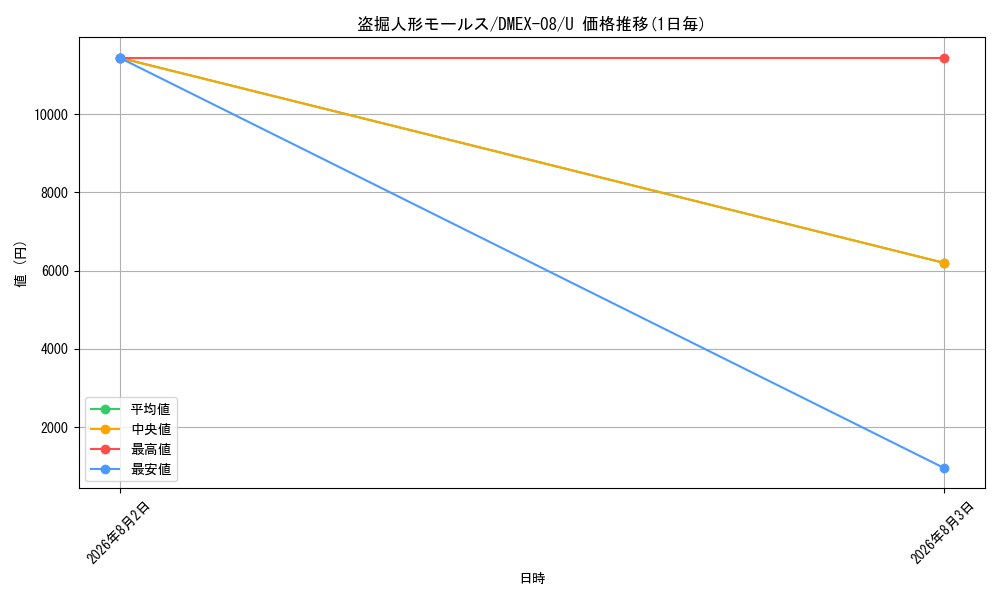 graph_card68218_series65433_rarity101855