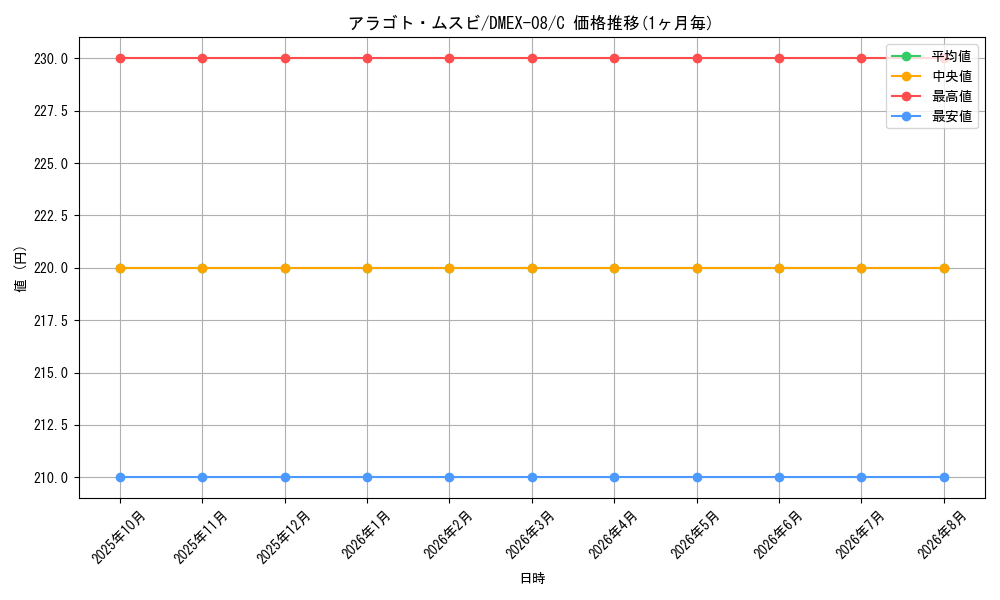 graph_card68235_series65433_rarity101888