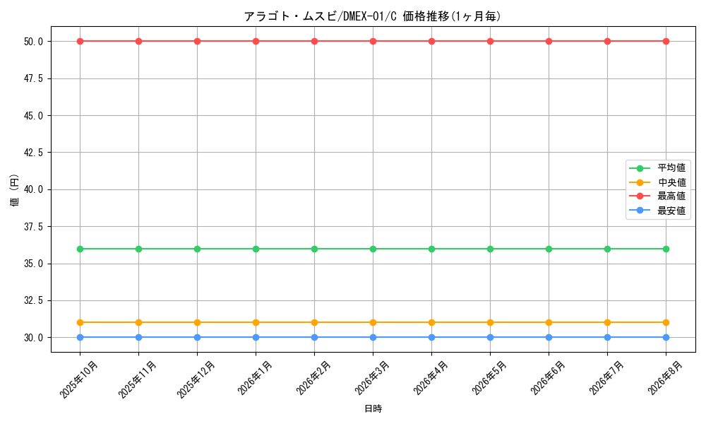 graph_card68235_series65450_rarity101888