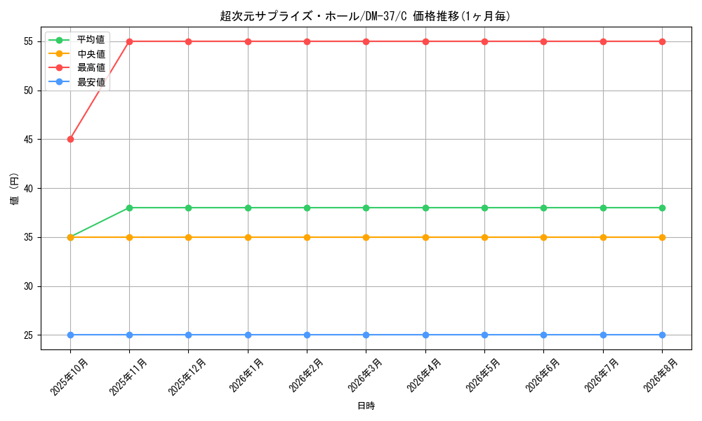graph_card68247_series65499_rarity101888