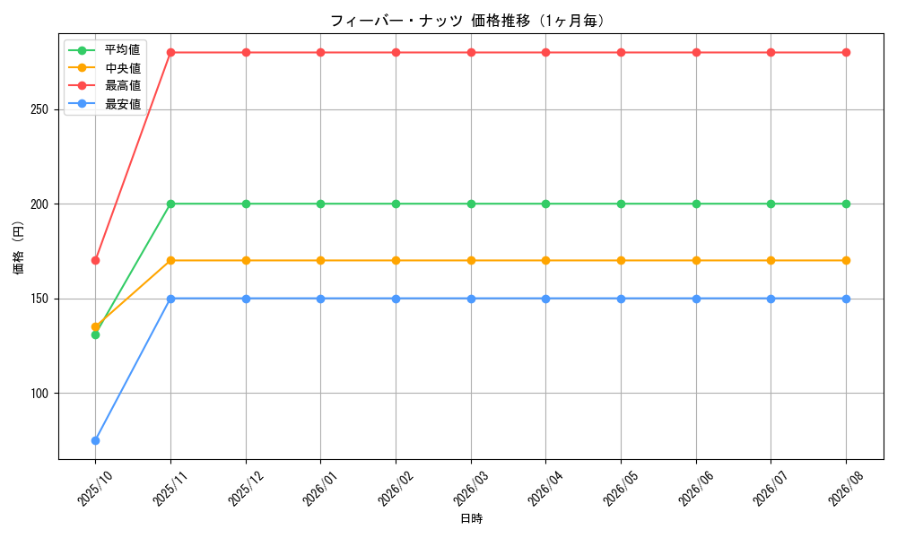 graph_card68254_month