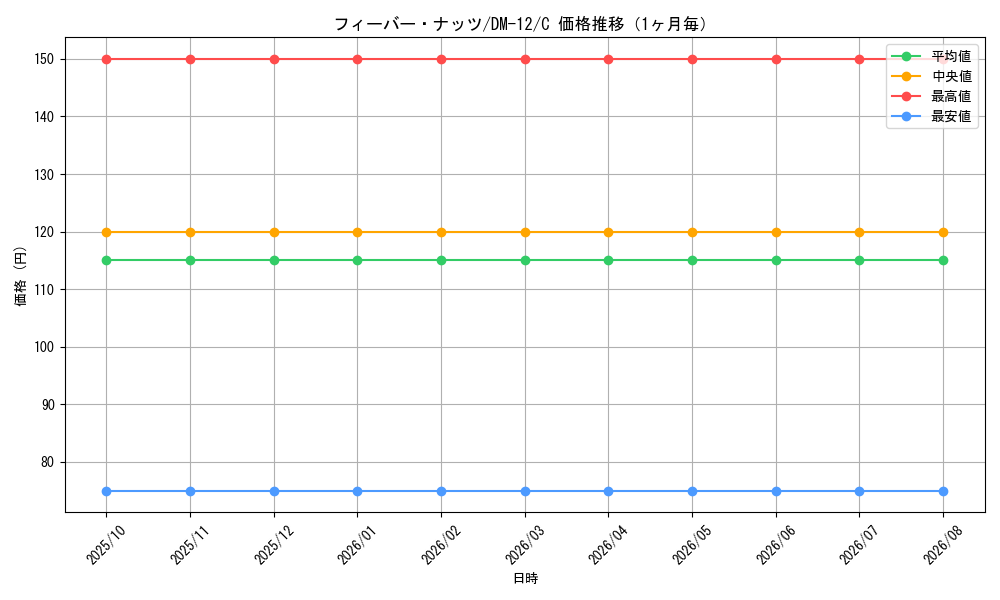 graph_card68254_series65690_rarity101888_month