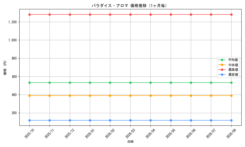 graph_card68258_month