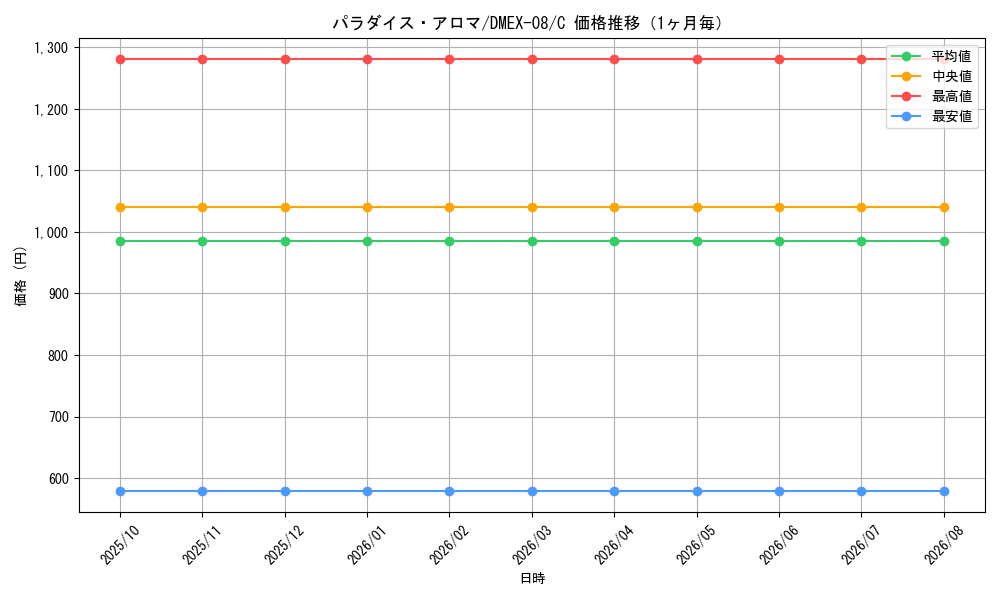 graph_card68258_series65433_rarity101888_month