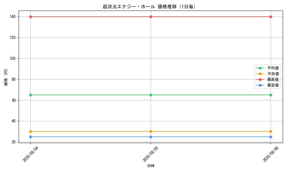 graph_card68259_day