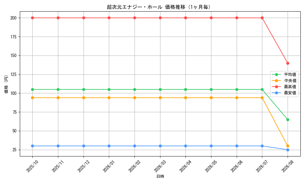 graph_card68259_month