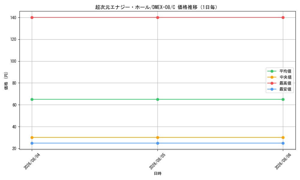 graph_card68259_series65433_rarity101888_day