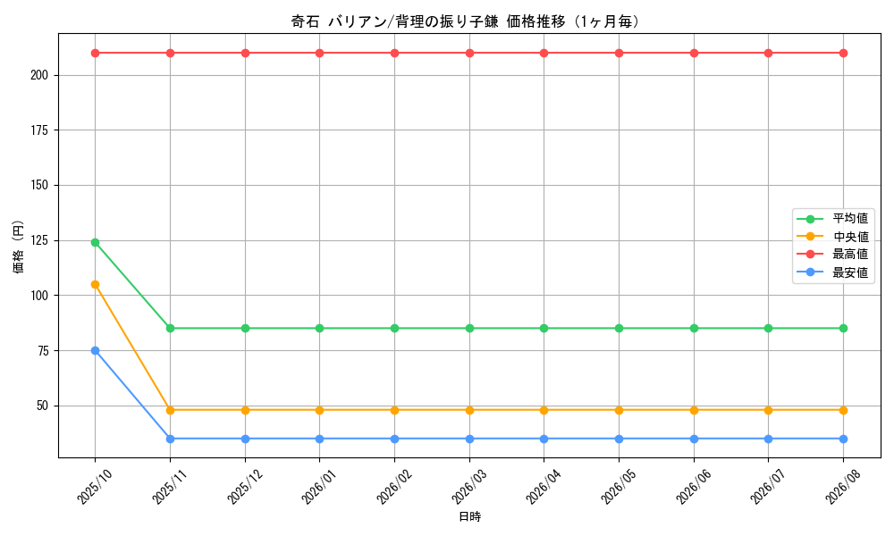 graph_card68448_month