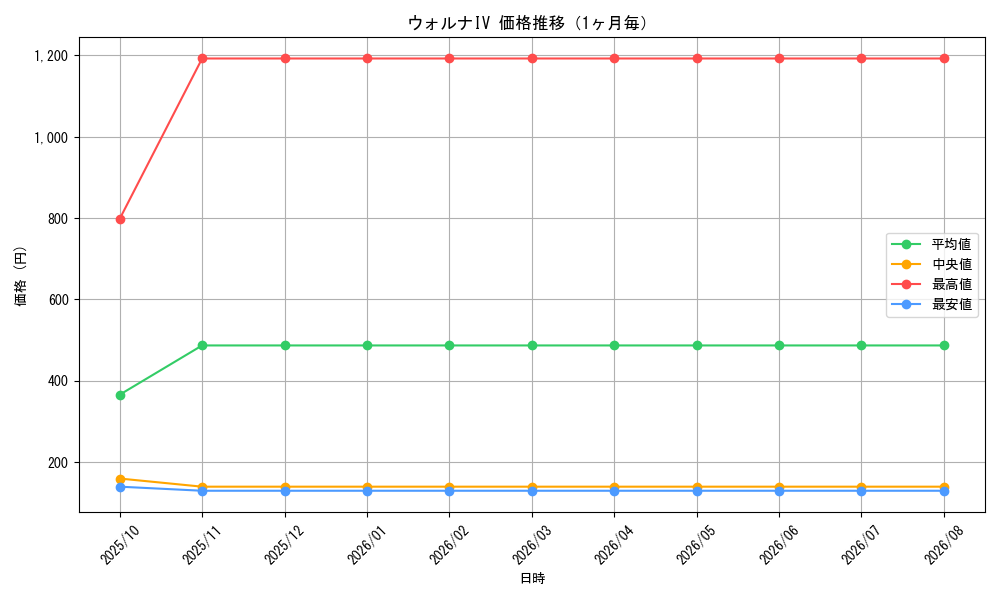 graph_card68463_month