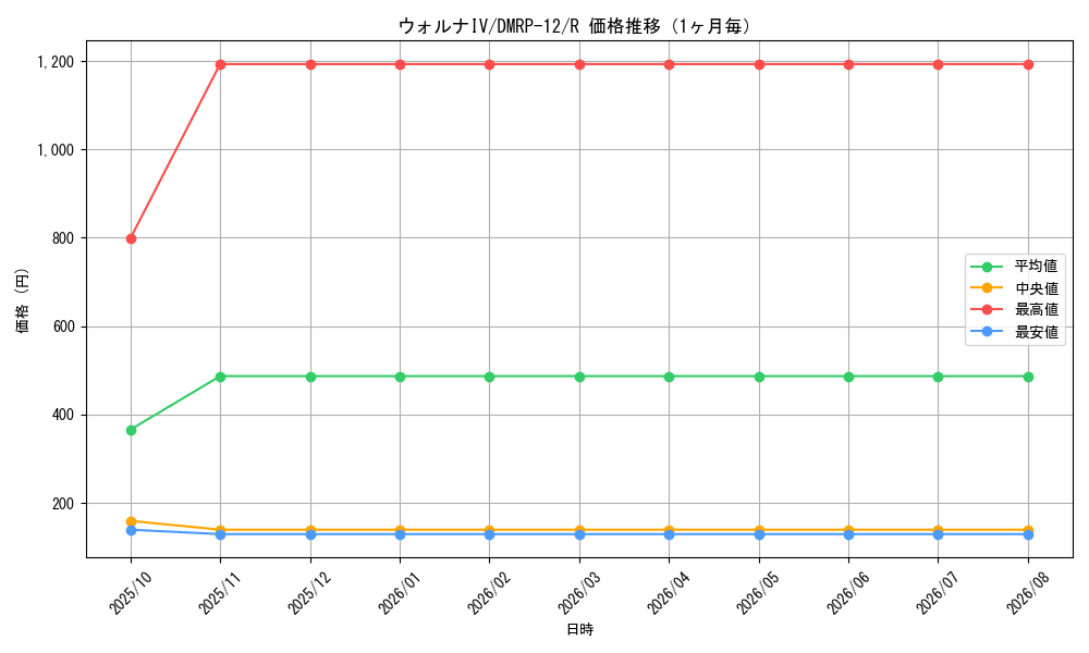 graph_card68463_series65434_rarity101829_month
