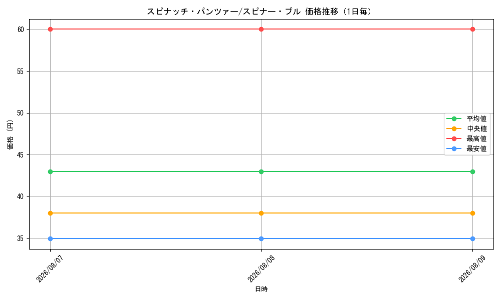 graph_card68464_day