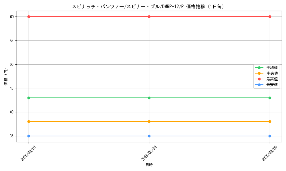 graph_card68464_series65434_rarity101829_day