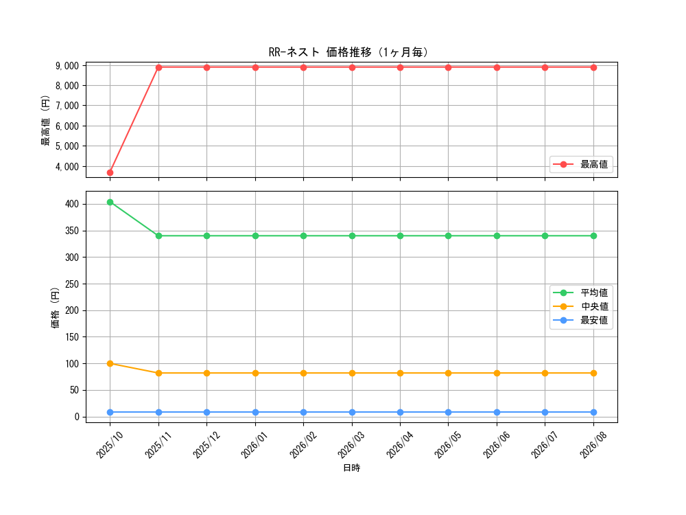 graph_card6846_month