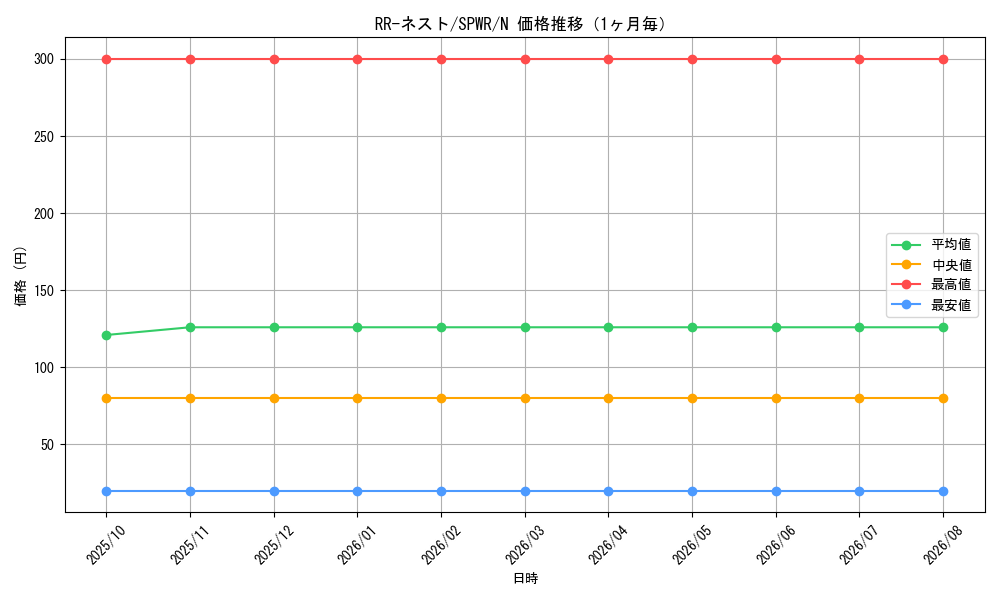 graph_card6846_series14195_rarity1_month
