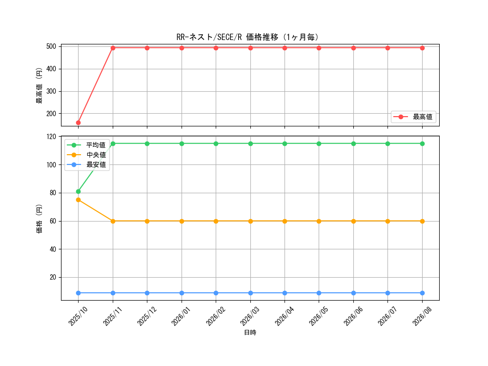 graph_card6846_series15644_rarity62_month