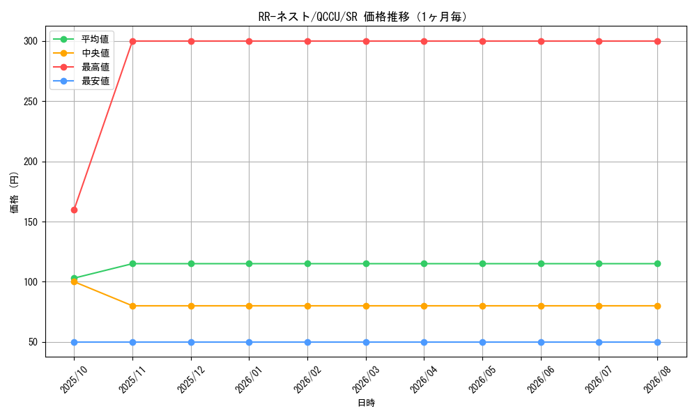 graph_card6846_series2798_rarity3_month