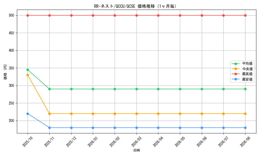 graph_card6846_series2798_rarity408_month