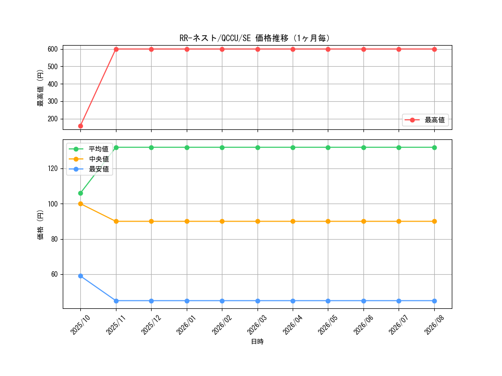 graph_card6846_series2798_rarity5_month