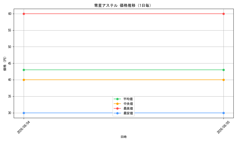 graph_card68482_day