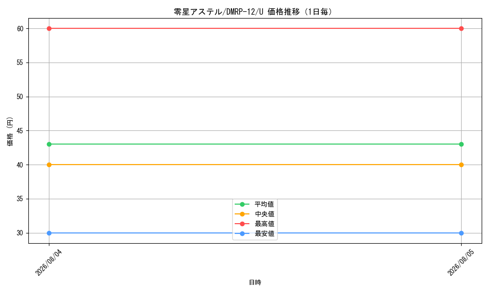 graph_card68482_series65434_rarity101855_day
