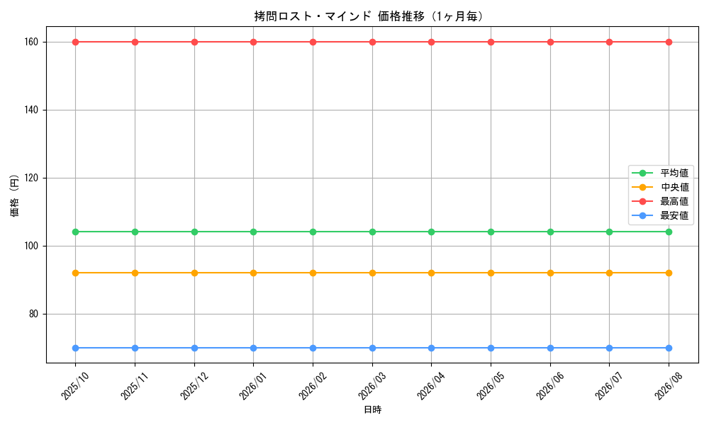 graph_card68661_month