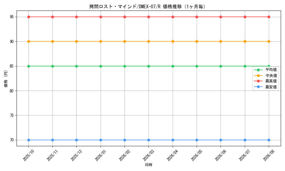graph_card68661_series65435_rarity101829_month