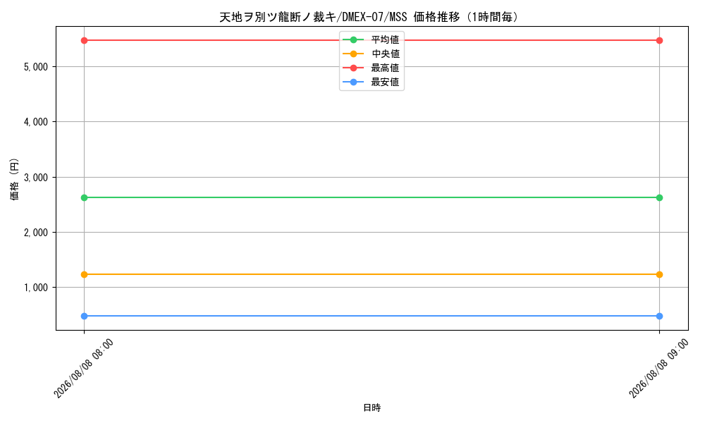 graph_card68698_series65435_rarity108020_hour