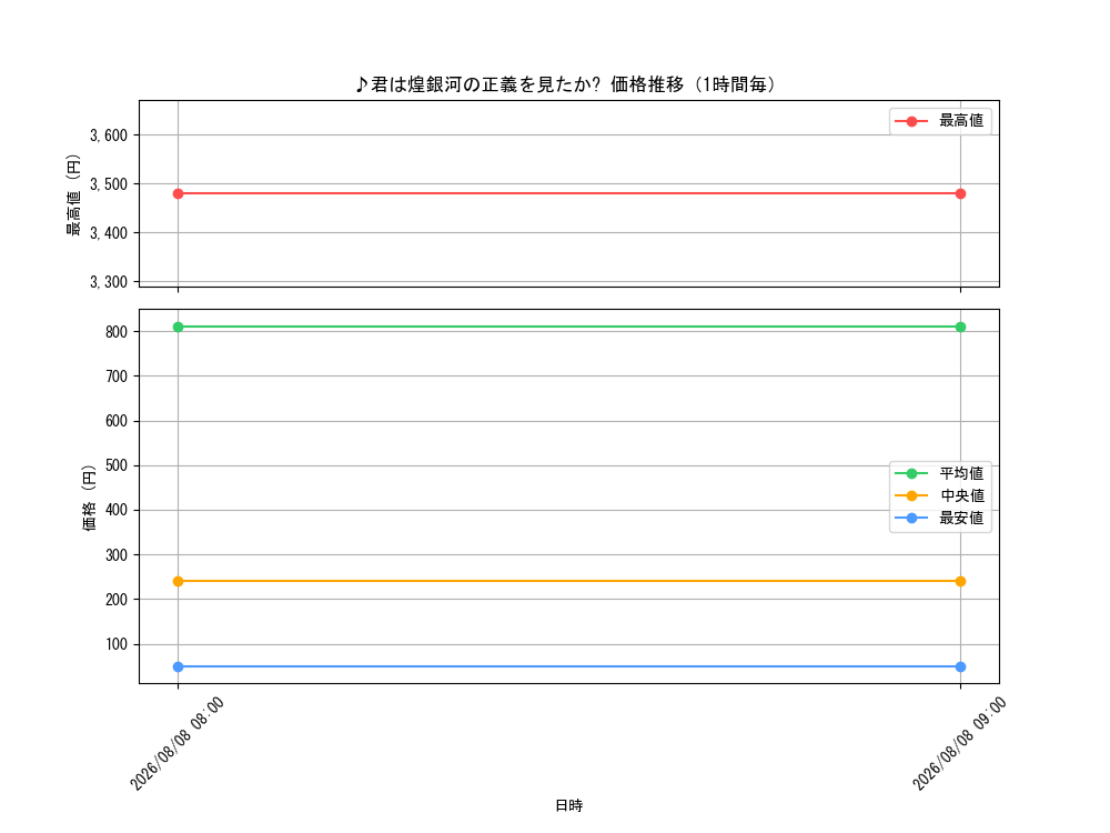 graph_card68699_hour