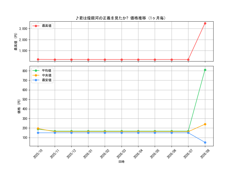 graph_card68699_month