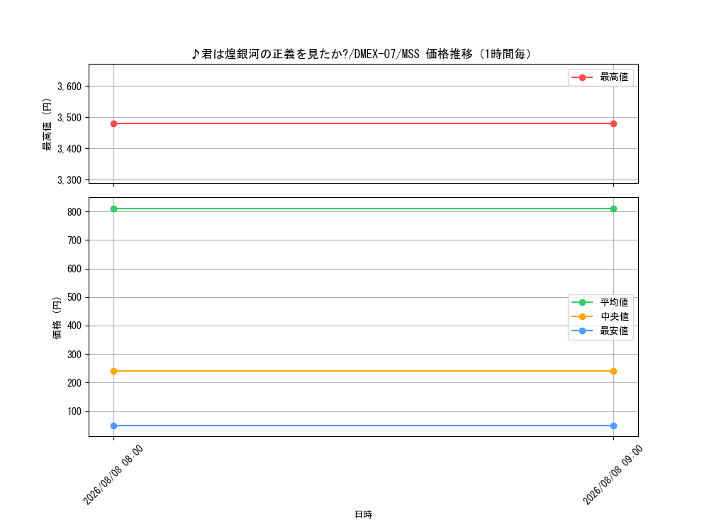 graph_card68699_series65435_rarity108020_hour