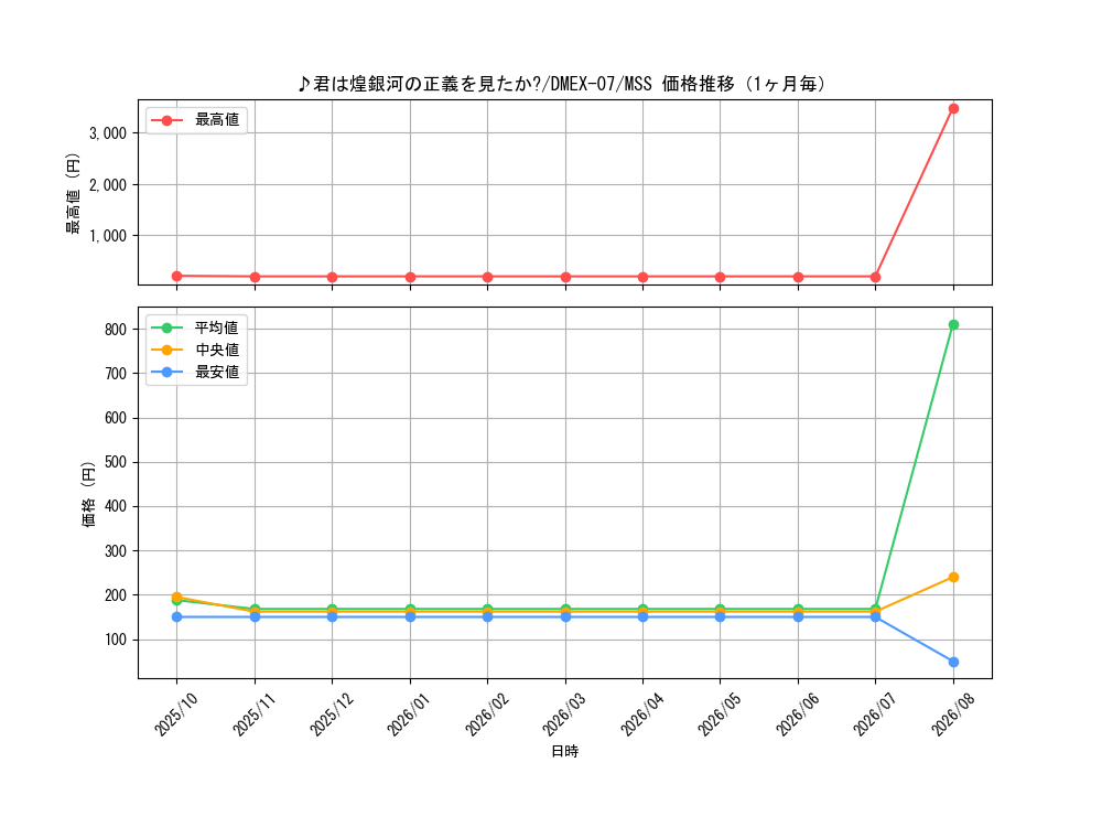 graph_card68699_series65435_rarity108020_month