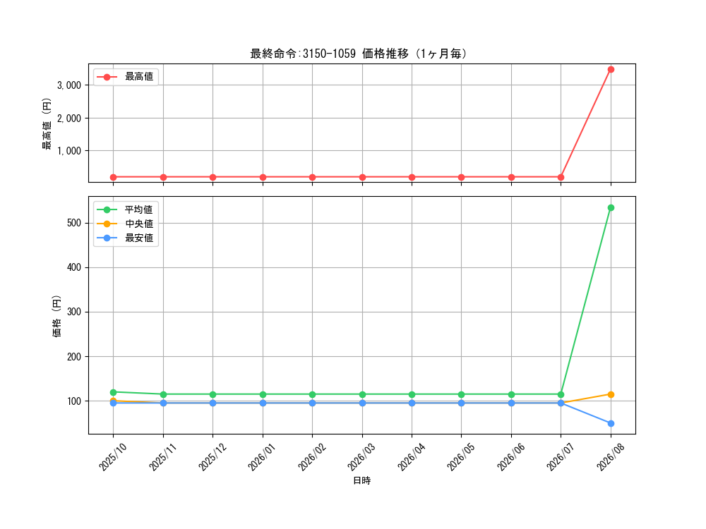 graph_card68700_month