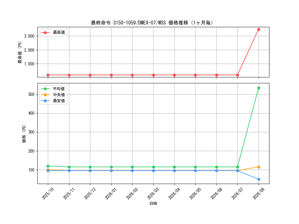 graph_card68700_series65435_rarity108020_month