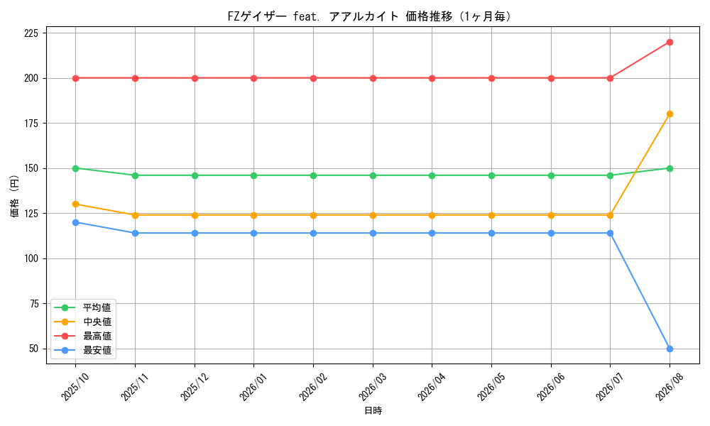 graph_card68701_month